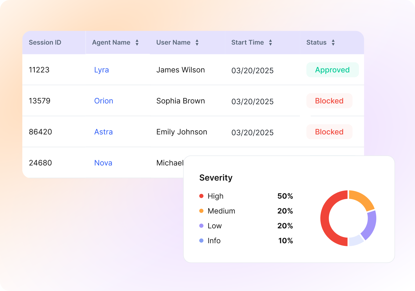 Kanopy Security- The Agent Risk
