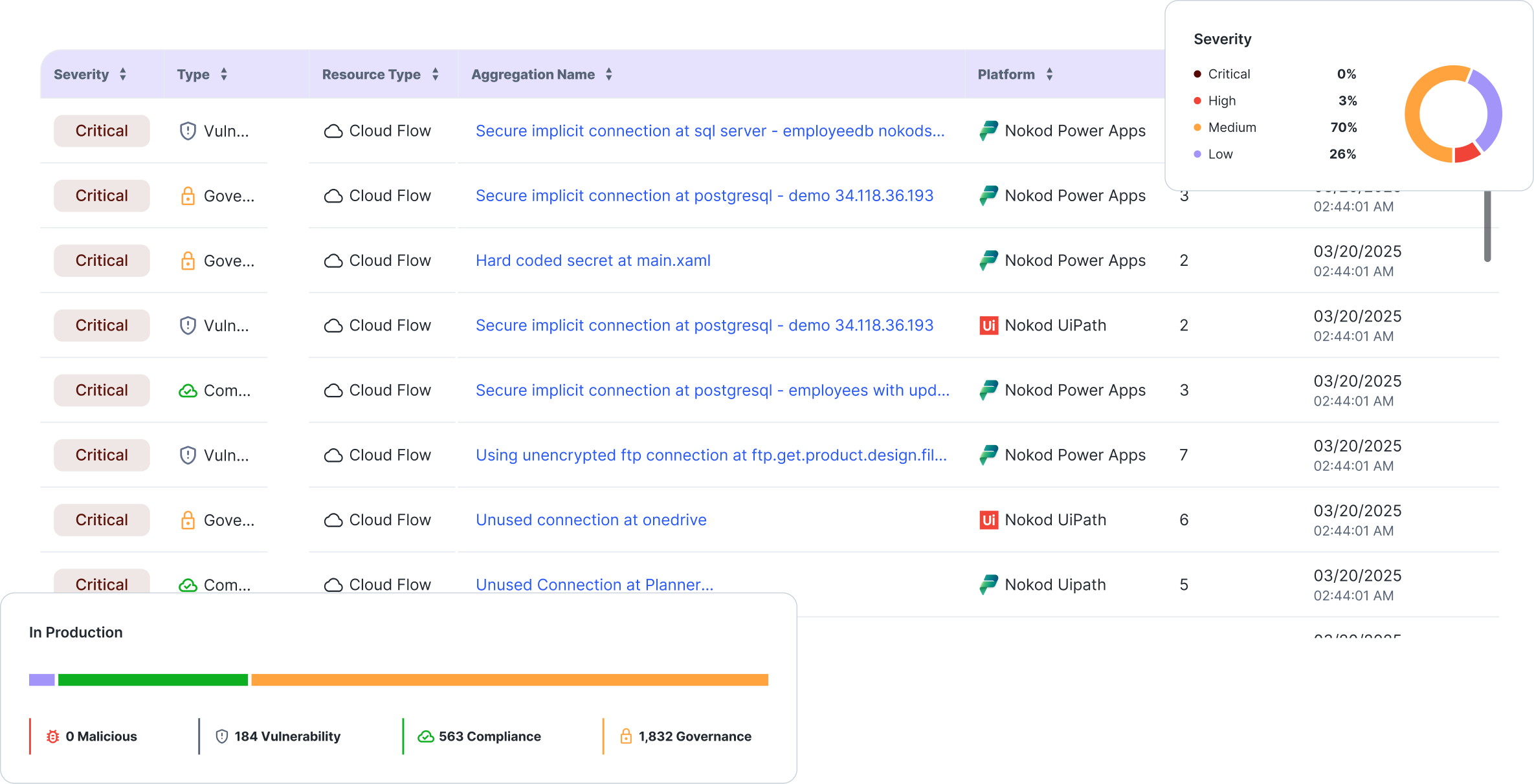 Kanopy Security Platform - displaying security findings and data across no-code applications.