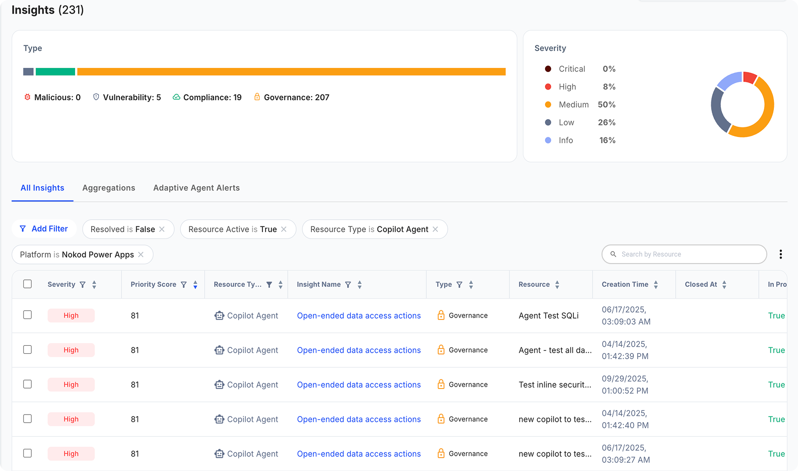 Kanopy Security - Copilot Studio security insights dashboard.