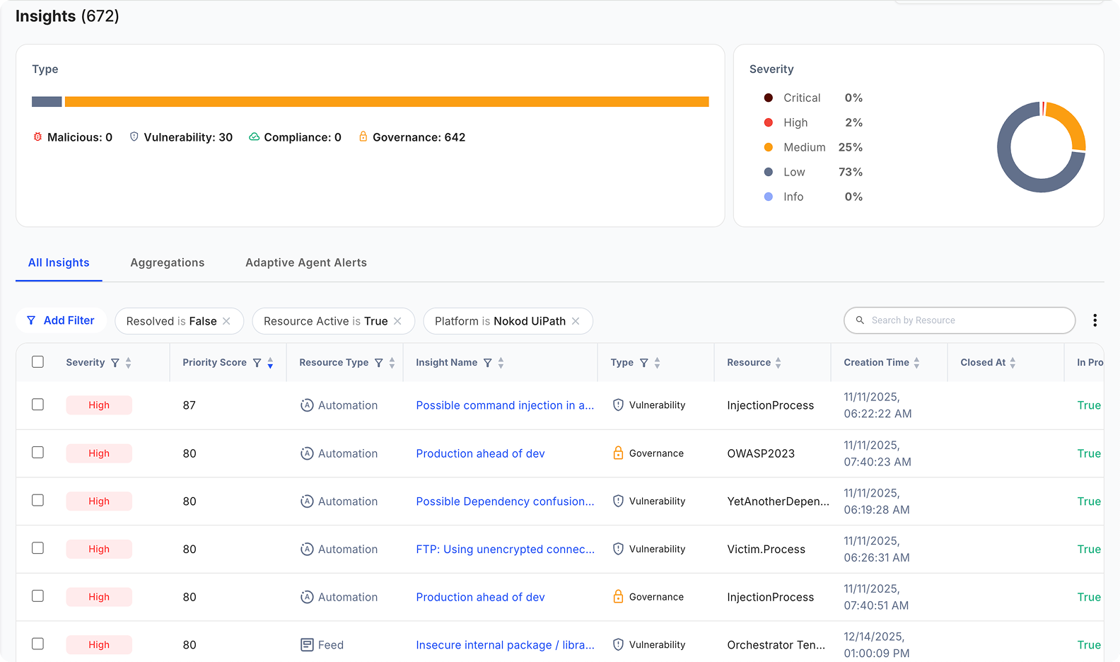 Kanopy Security - UiPath security insights dashboard.