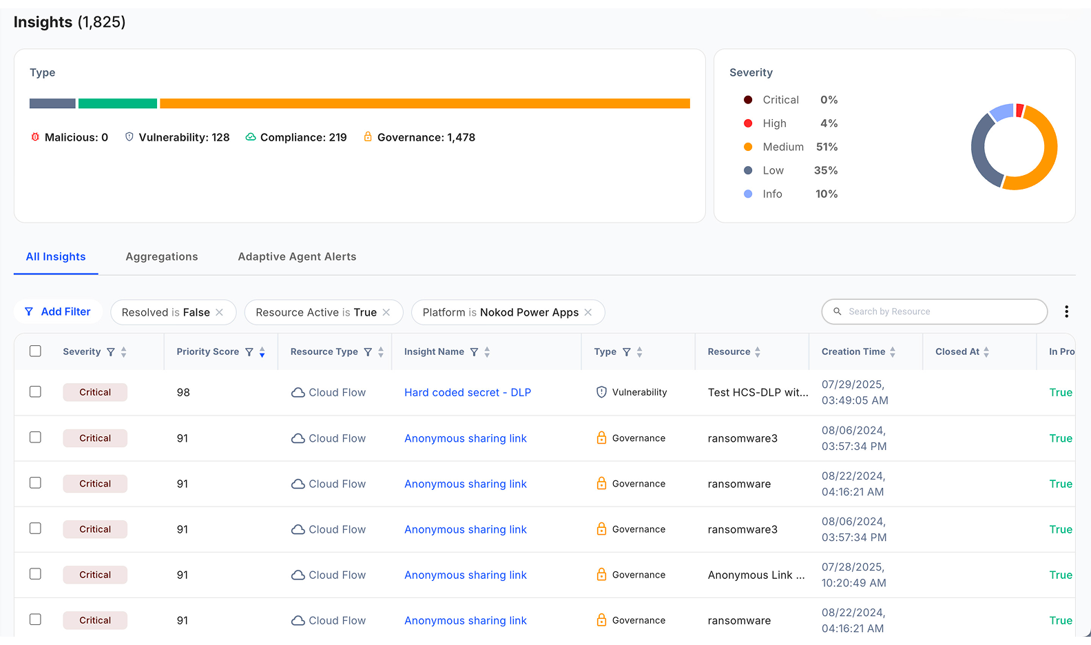Kanopy Security – Power Platform security insights dashboard.