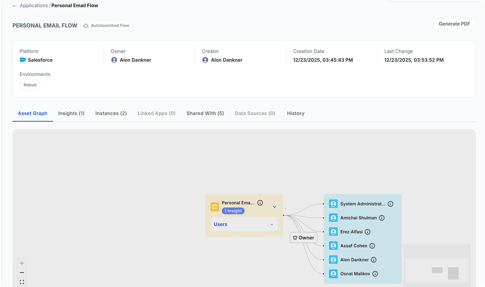 Kanopy Security - Salesforce personal email flow dashboard.