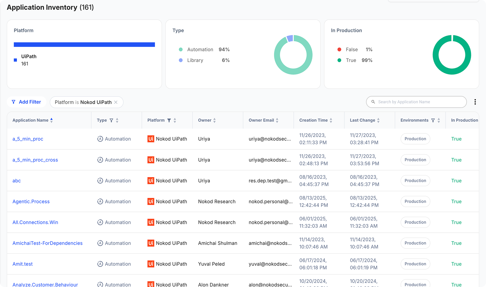Kanopy Security - UiPath application inventory dashboard.