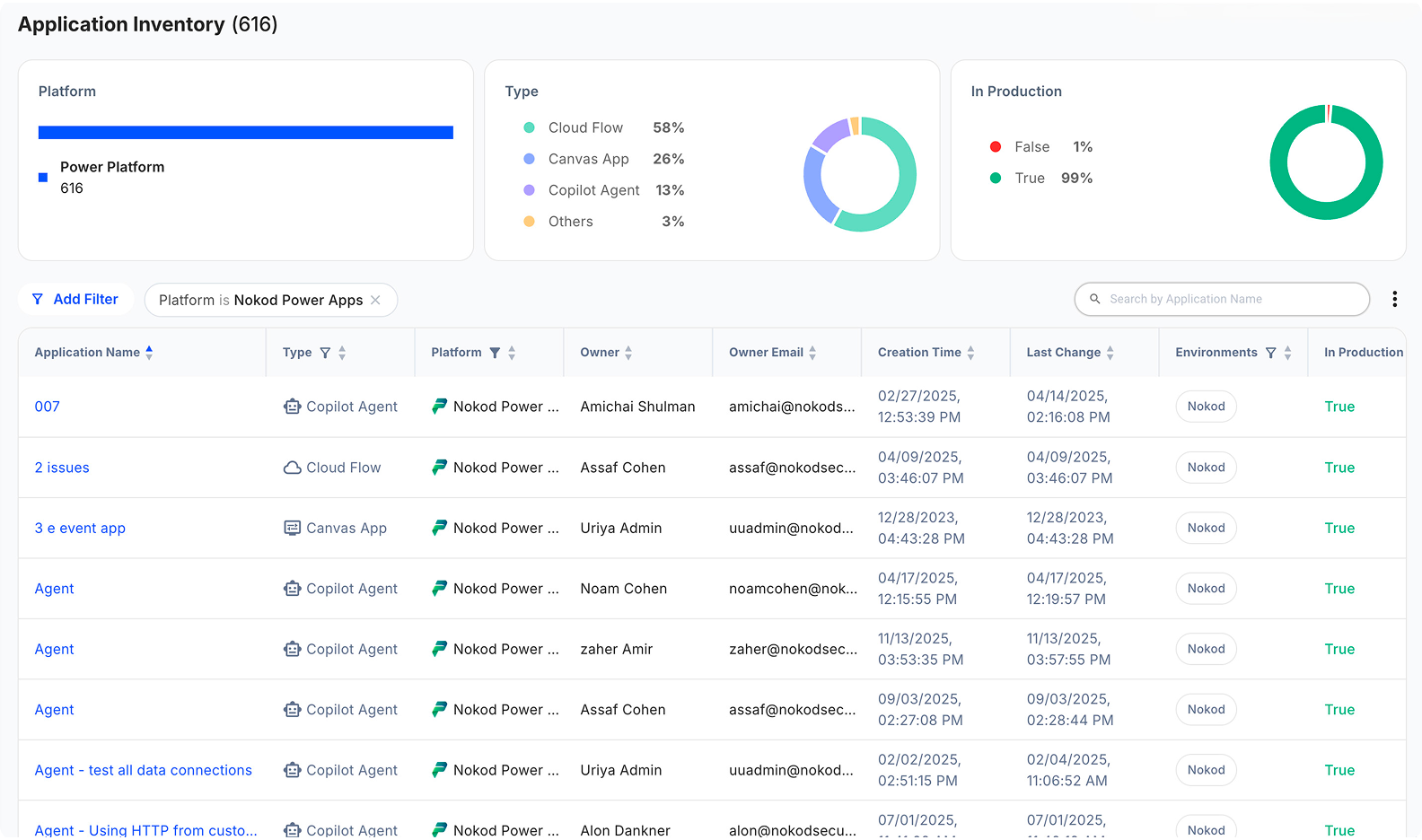 Kanopy Security – Power Platform application inventory dashboard.