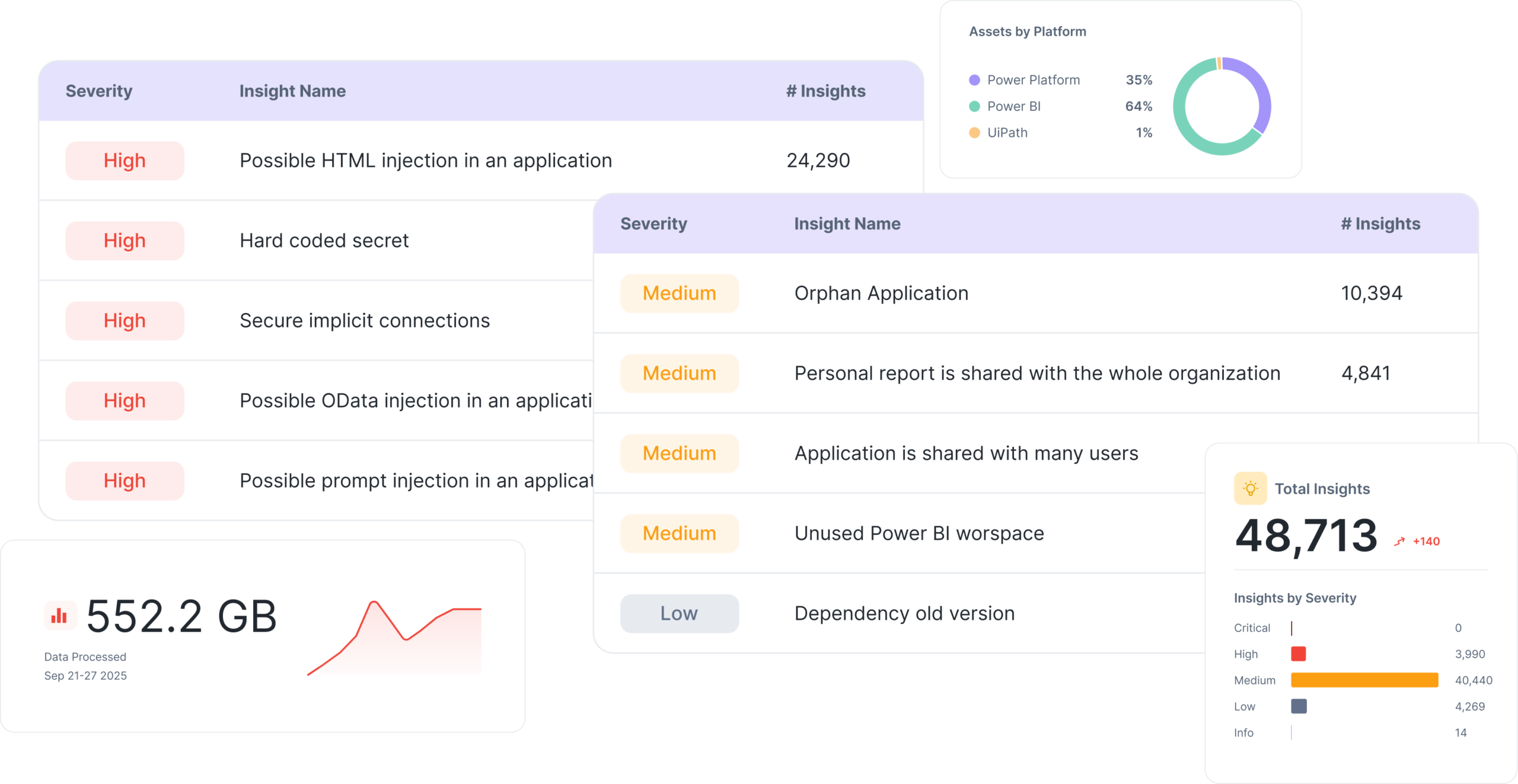 Kanopy Security Platform - Risk insights across enterprise environments.