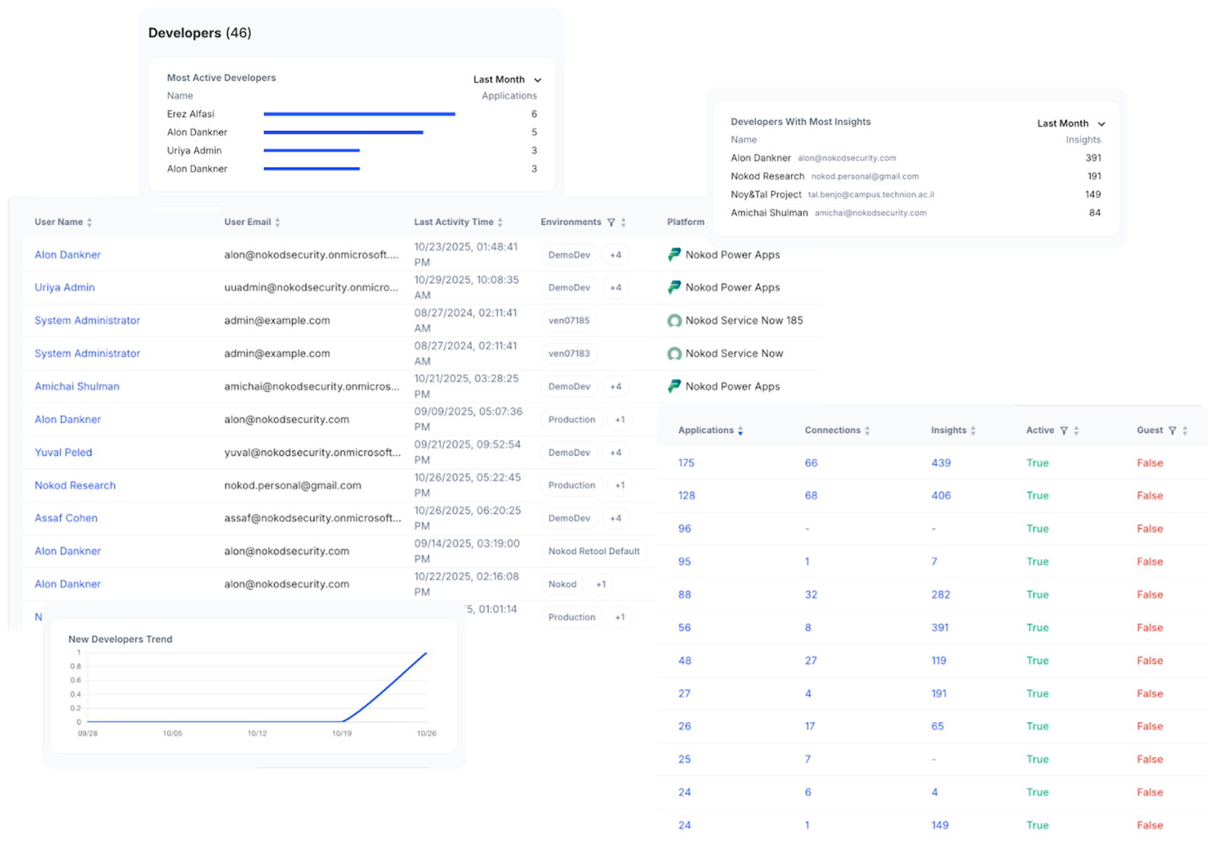 Kanopy - AI agent security access control dashboard.