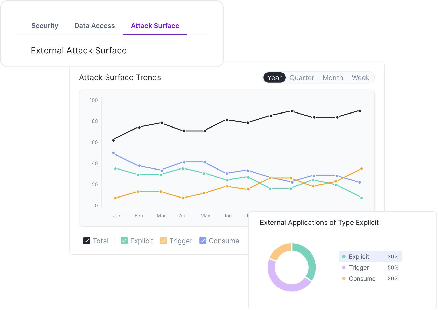 Kanopy - AI agent external security dashboard.