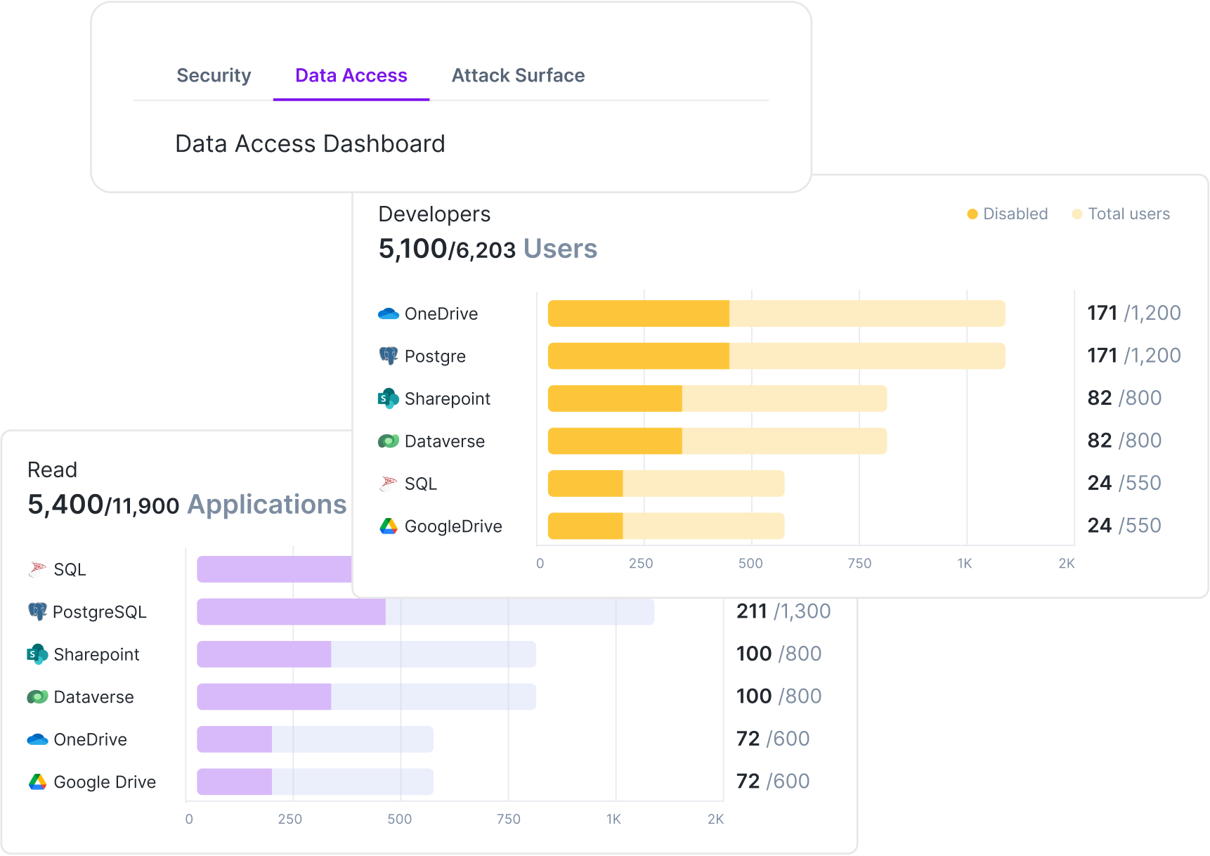 Kanopy -AI agent security data access mapping dashboard.