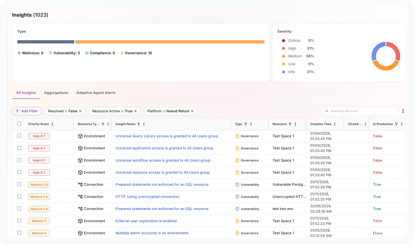 Kanopy Security - Retool security insights dashboard.
