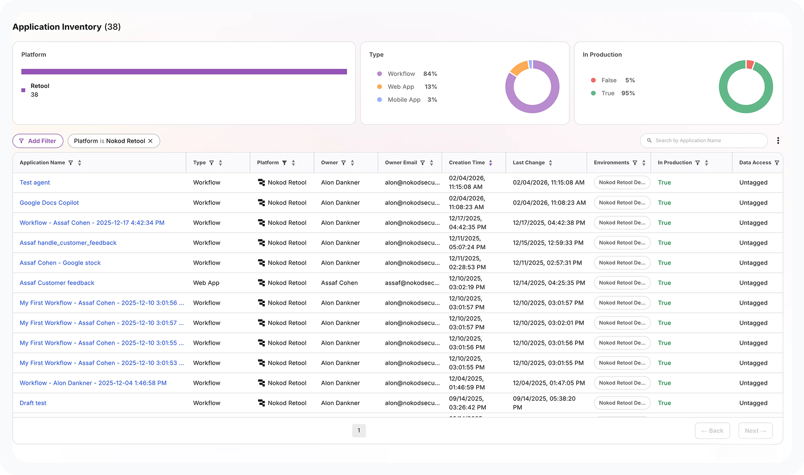 Kanopy Security – Retool application security dashboard.
