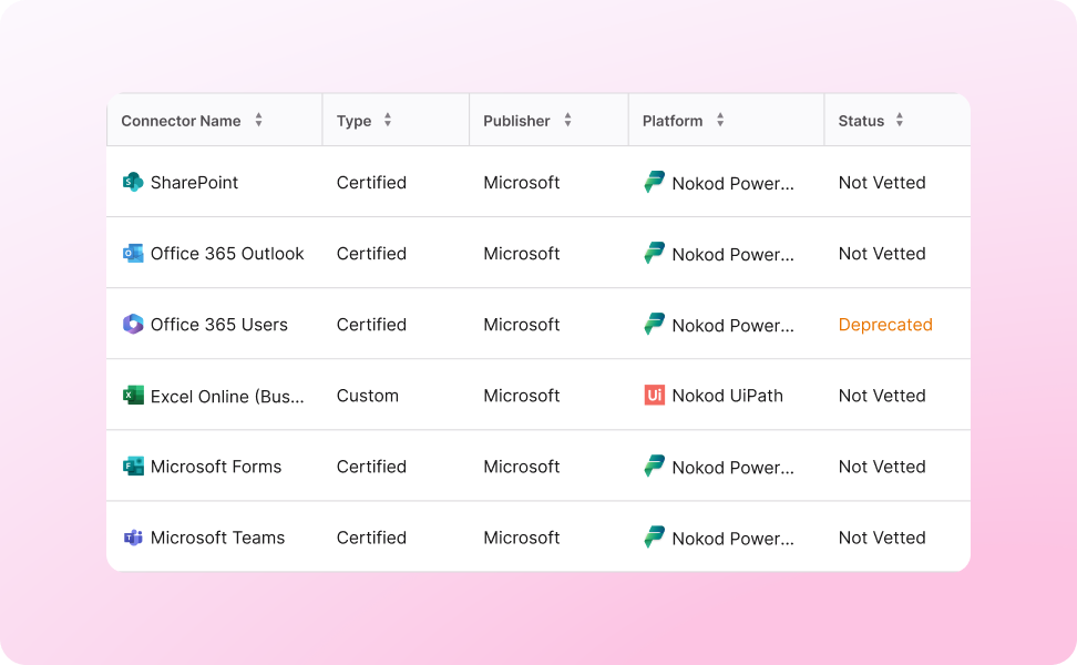 Kanopy cross-platform connector governance UI — consistent policy enforcement across platforms