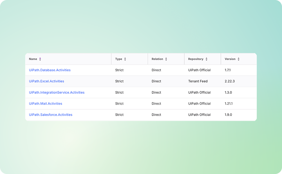 Kanopy dependency map UI — continuously updated view of no-code and RPA supply chain dependencies
