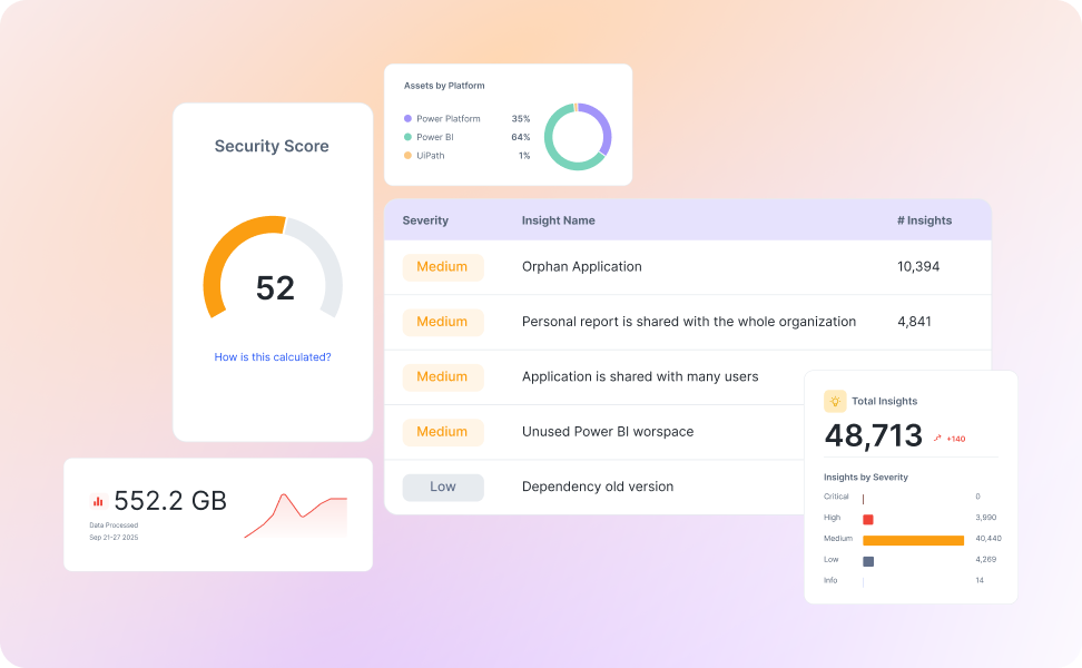 Kanopy posture overview dashboard — real-time unified posture metrics across platforms